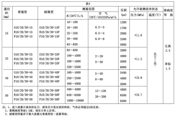 G��R��Fϵ�в����D������Ӌ